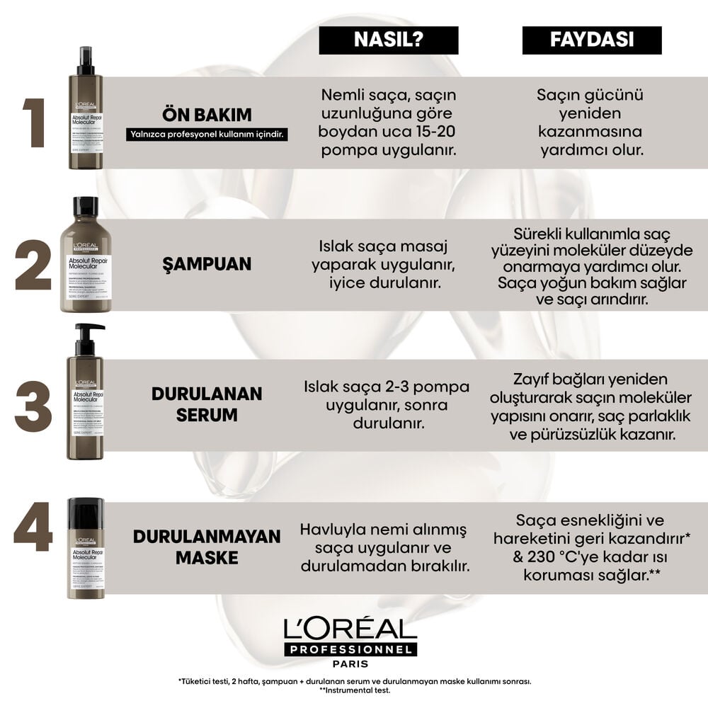 L’Oréal Professionnel Absolut Repair Molecular Tüm Yıpranmış Saçlar İçin Arındırıcı Sülfatsız Şampuan