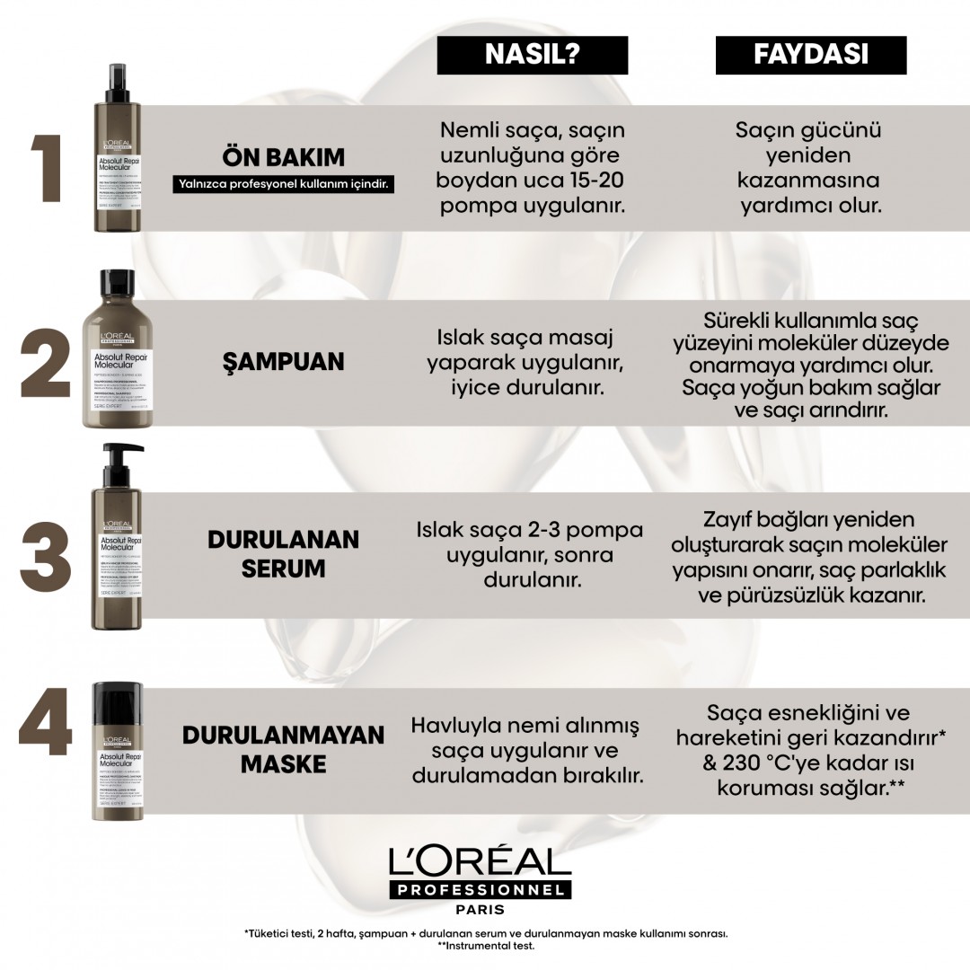 L'Oréal Professionnel Absolut Repair Molecular Arındırıcı Şampuan 500 ml
