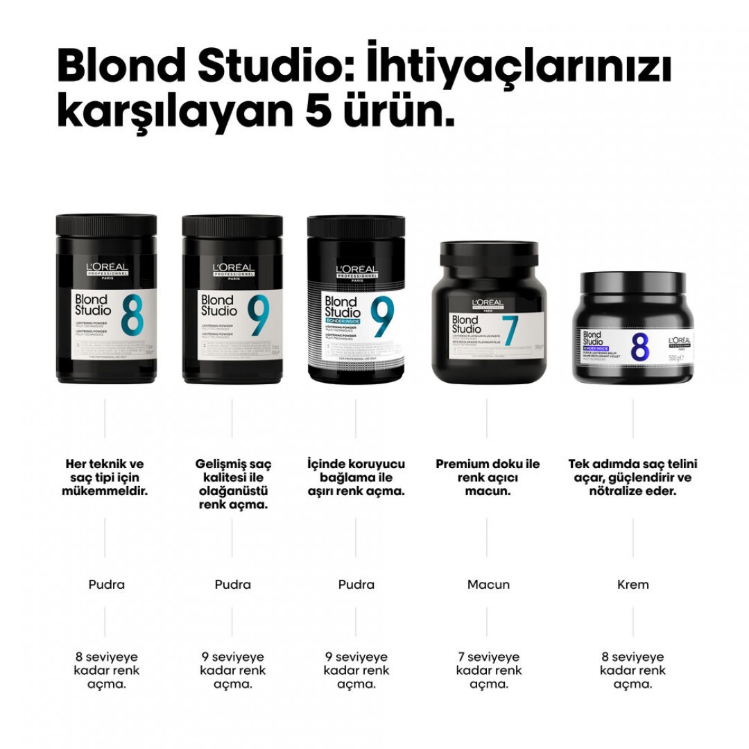 L'Oréal Professionnel Paris Blond Studio 8 Bonder Inside Purple Saç Açıcı Balm 500 Gr