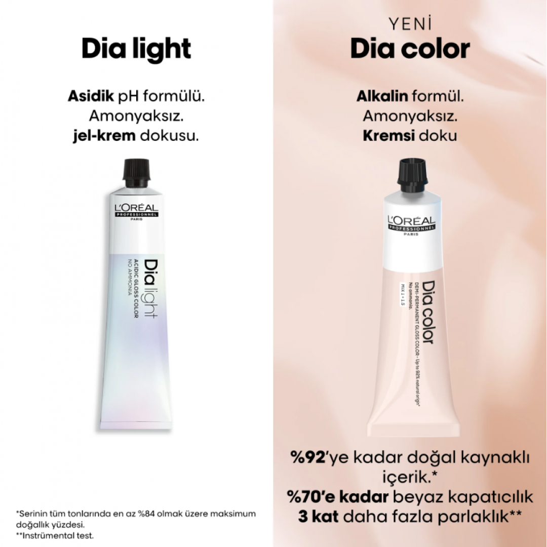 L'Oréal Professionnel Dia Color Amonyaksız Saç Boyası 60 ml - 1 Siyah